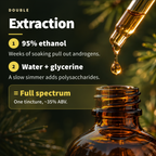 Pine pollen tincture